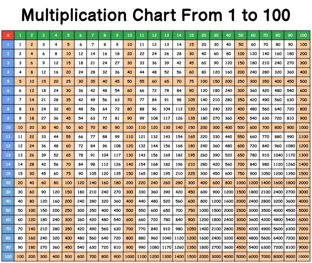 6 Best Printable Multiplication Chart 100 X Printablee 6 Best Printable Multiplication Chart 100 X Printablee