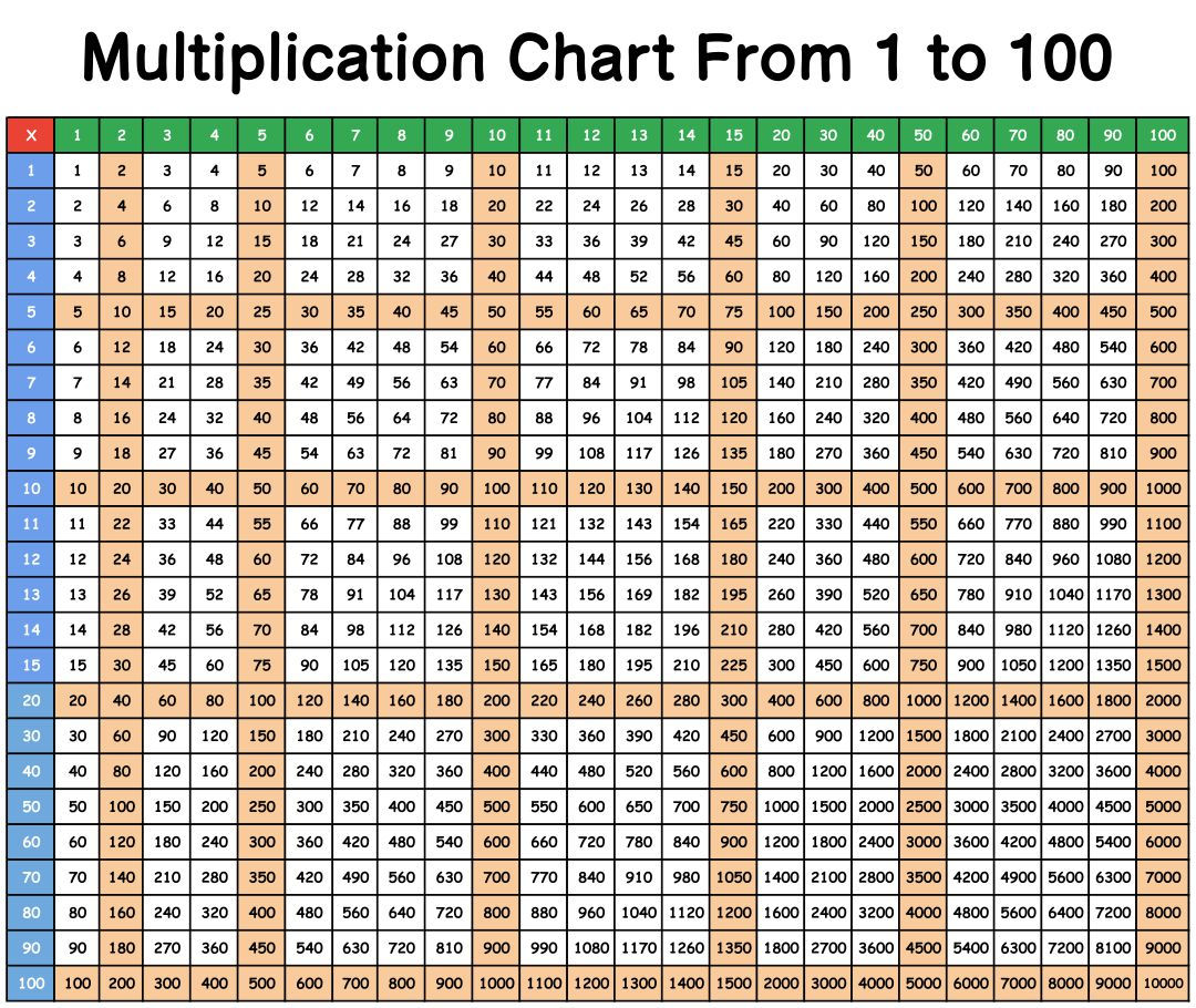 6 Best Printable Multiplication Chart 100 X - Printablee