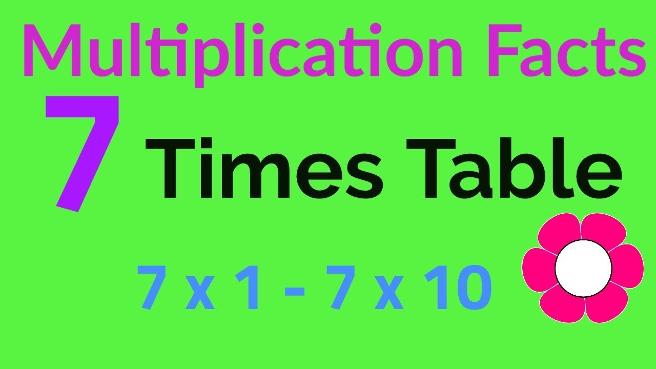 7 Times Table - Multiplication Facts Flashcards In Order - Seven - Repeated  3 Times - 3Rd Grade Math