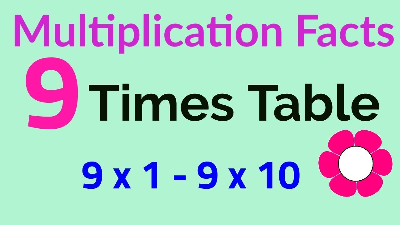 9 Times Table - Multiplication Facts Flashcards In Order - Nine - Repeated  3 Times - 3Rd Grade Math