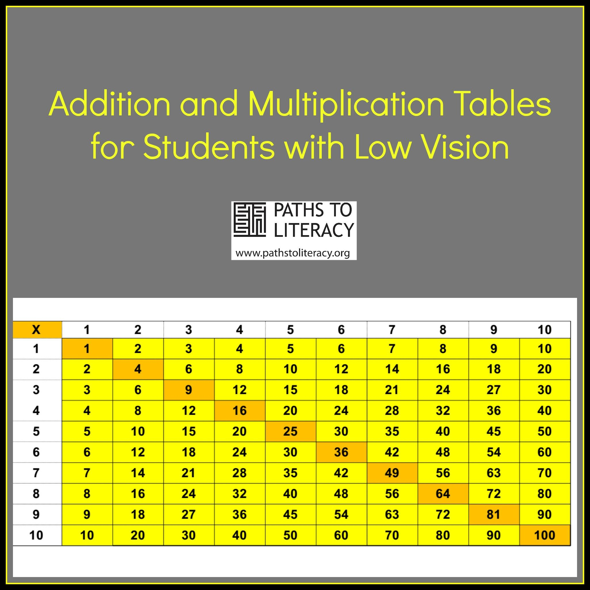 Addition And Multiplication Tables For Students With Low