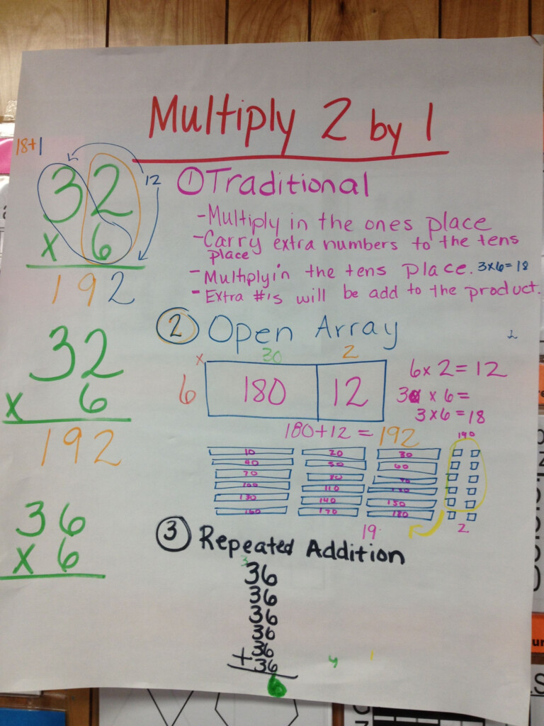 Check Out The Grade 3 Anchor Chart For 2 Digit X 1 Digit