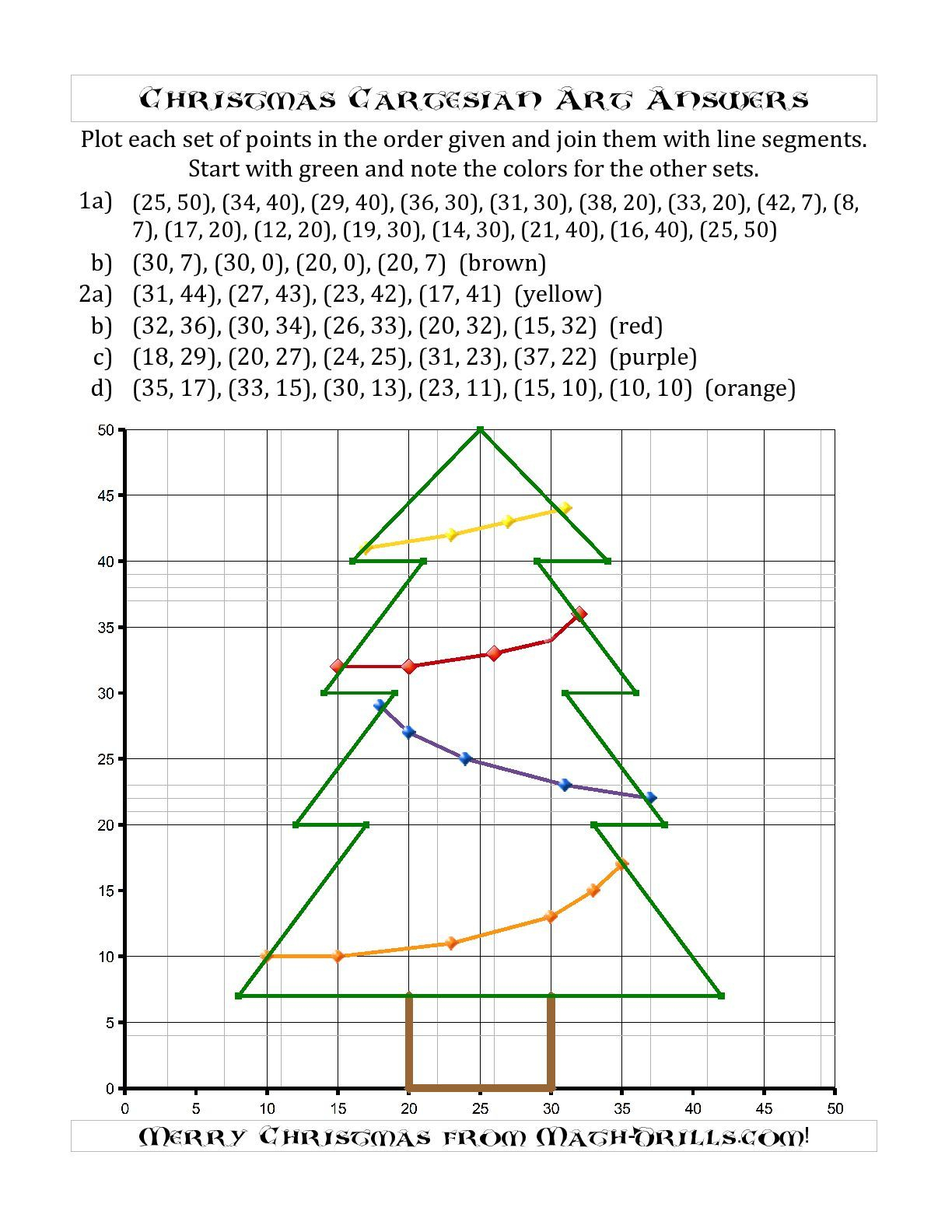 Christmas Cartesian Art Christmas Tree (A) Christmas Math