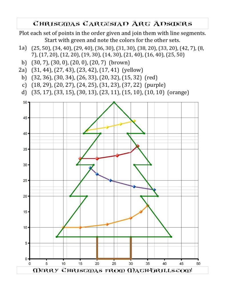 Christmas Cartesian Art Christmas Tree (A) Christmas Math Christmas Cartesian Art Christmas Tree (A) Christmas Math