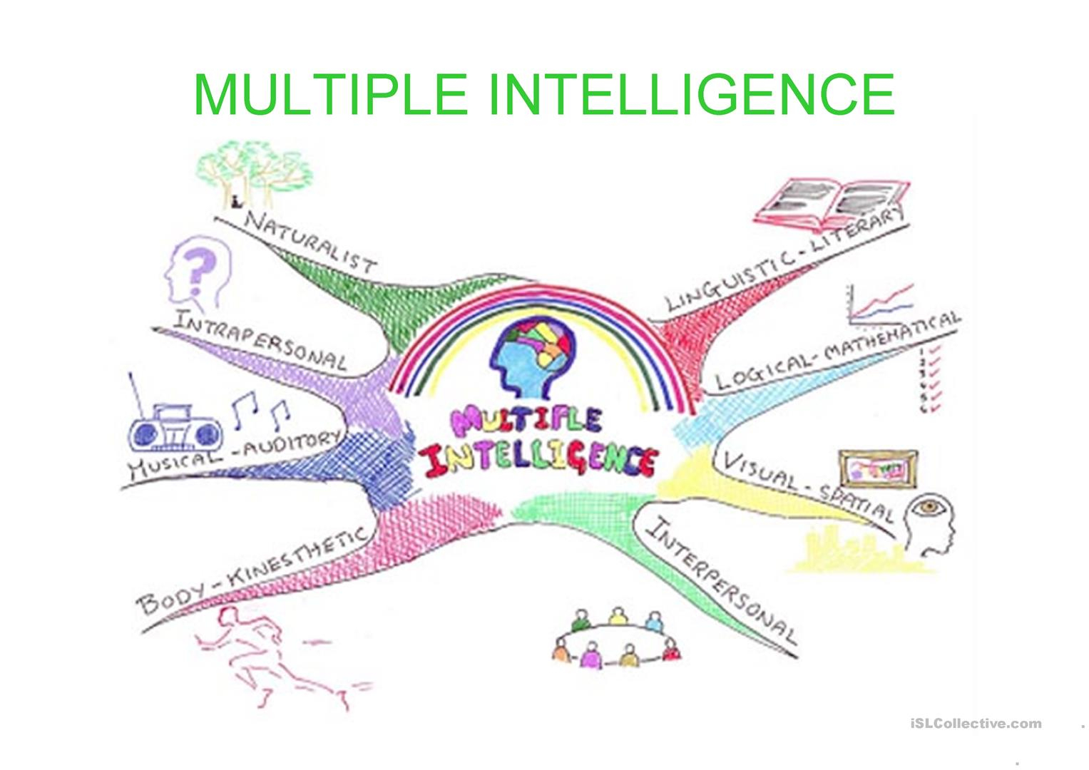 Multiple Intelligence - English Esl Powerpoints For Distance