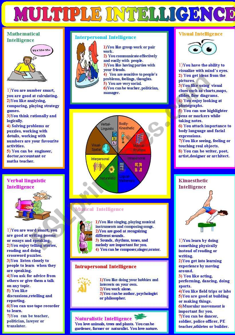 Multiple Intelligences - Esl Worksheetbusraes