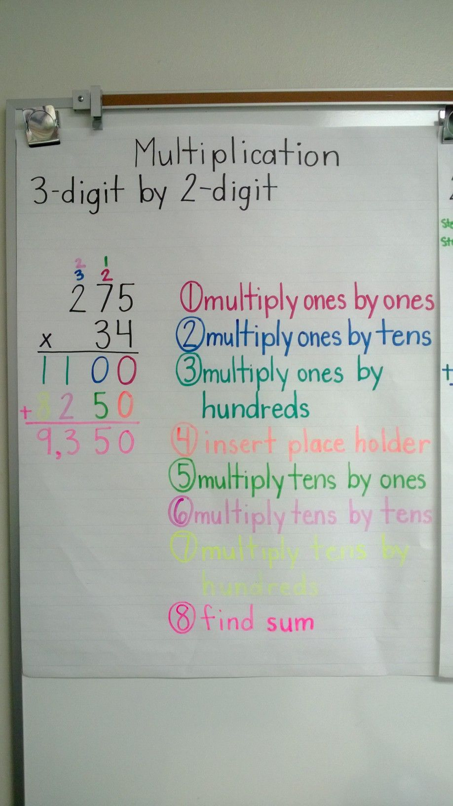 Multiplication 3 Digit2 Digit Anchor Chart | Math Anchor