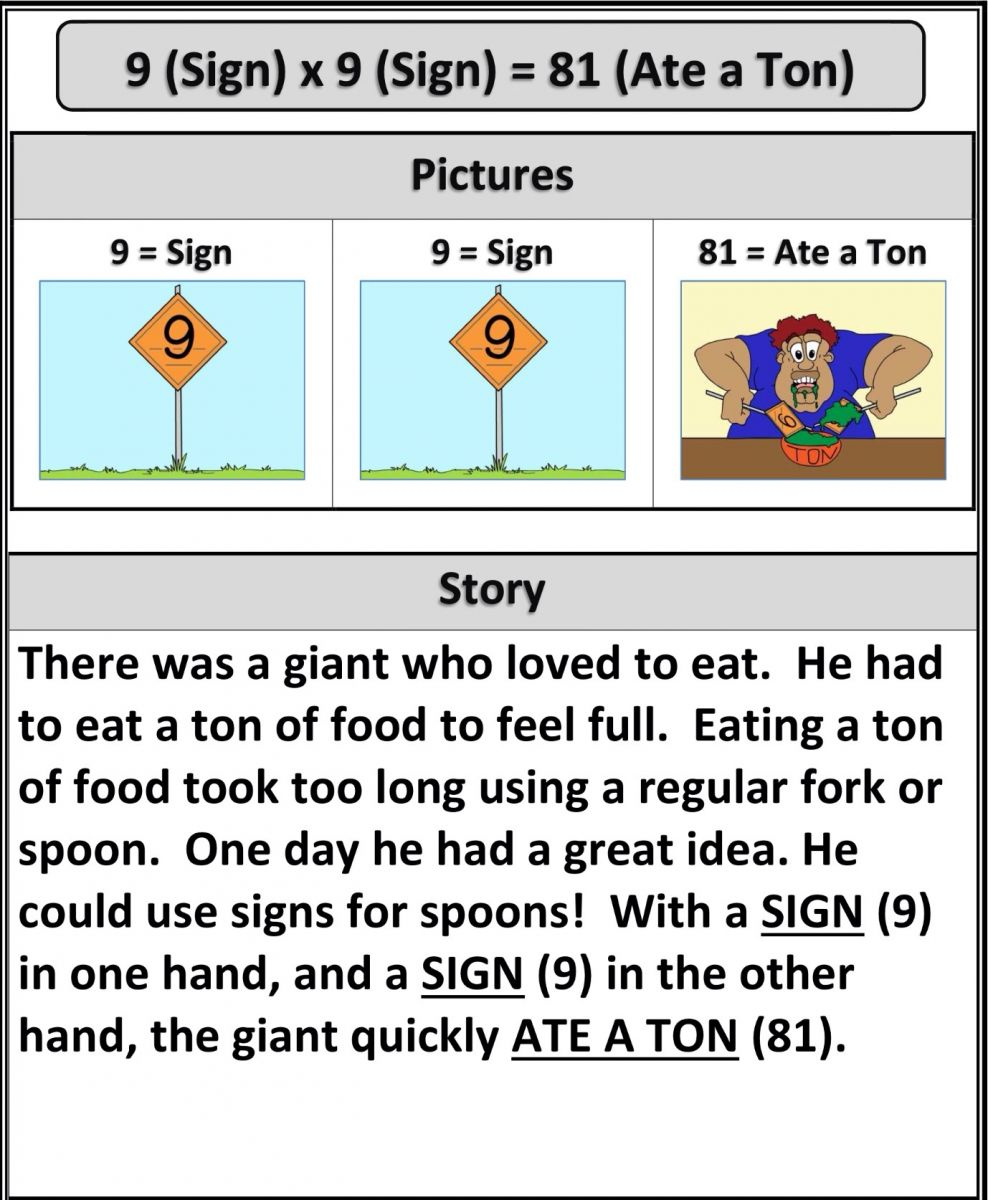 Multiplication Story And Activity For 9X9=81