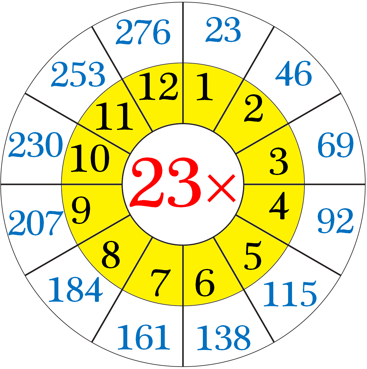 Multiplication Table Of 23 | Read And Write The Table Of 23