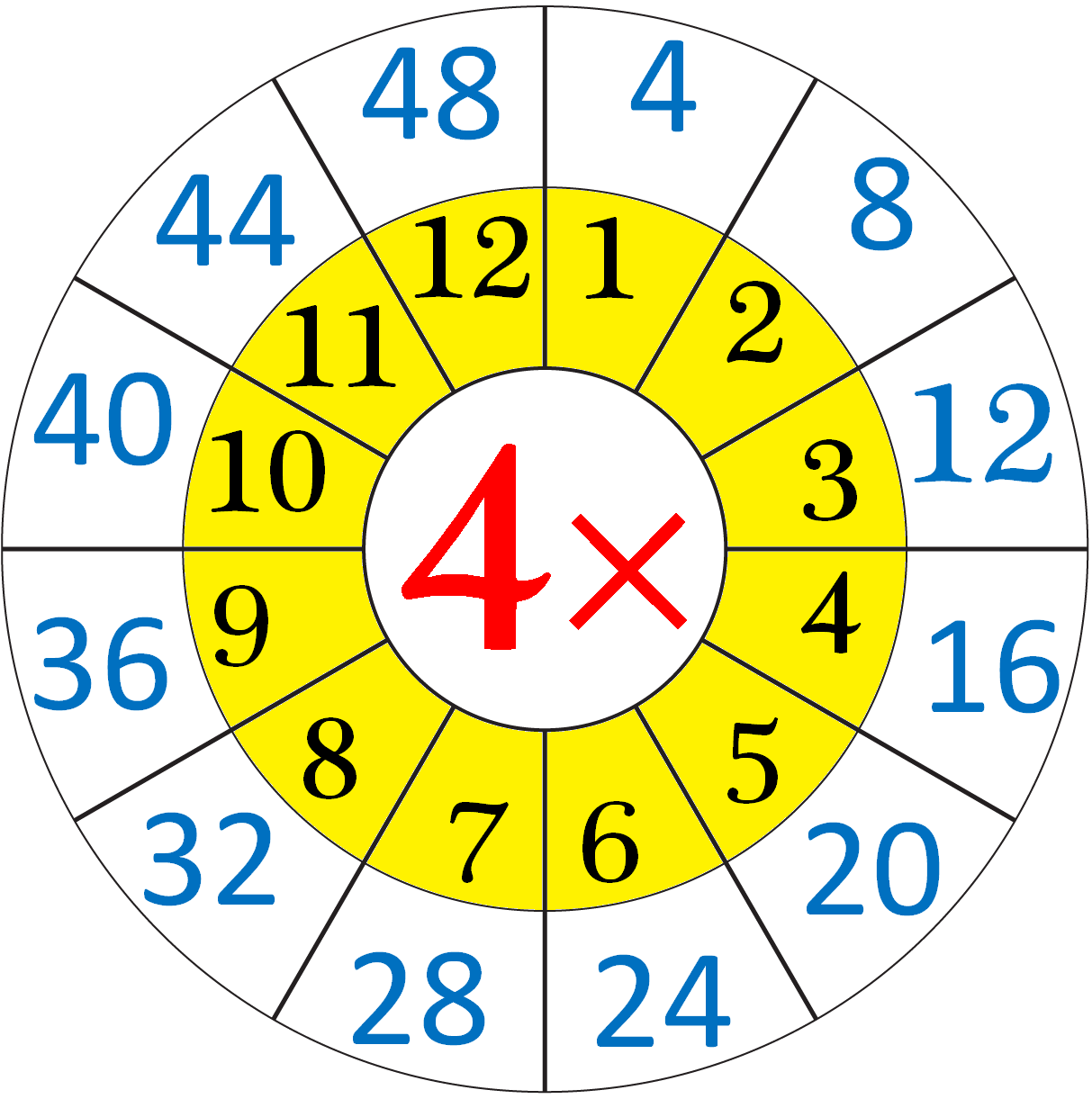 Multiplication Table Of 4 | Read And Write The Table Of 4