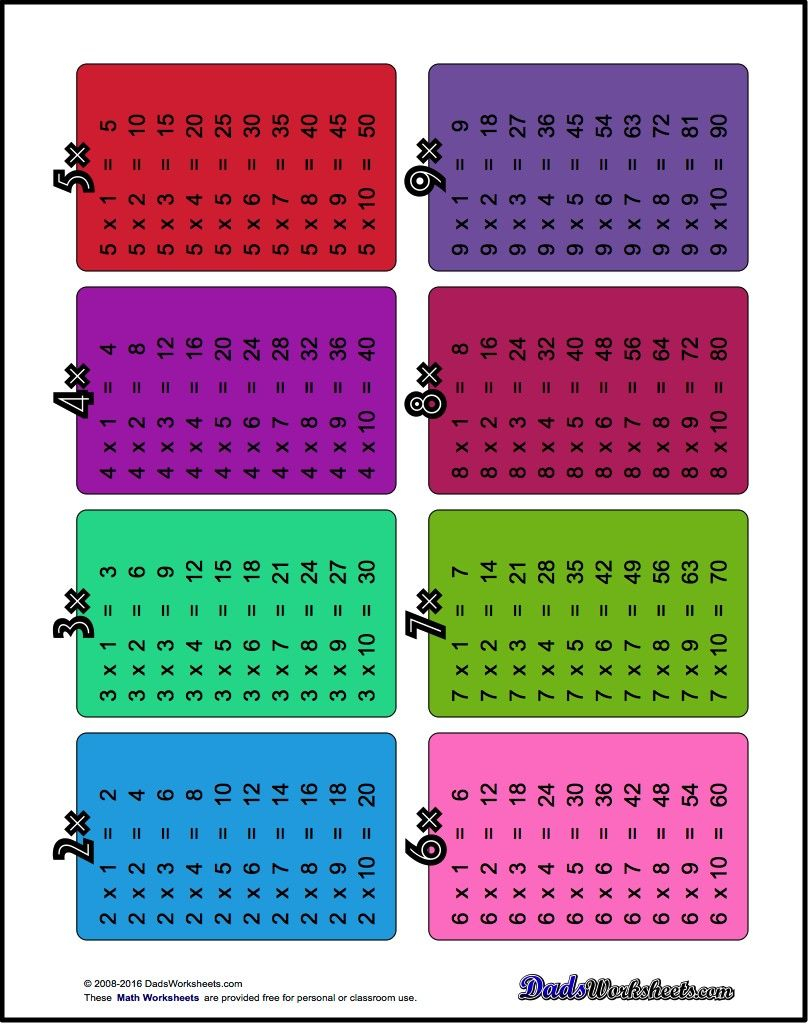 Multiplication Table With Only The Facts You Need Who