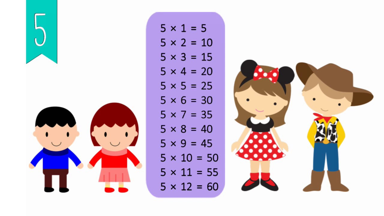 Multiplication Tables 1 To 12 Audio Visual Flash Card For Kids!