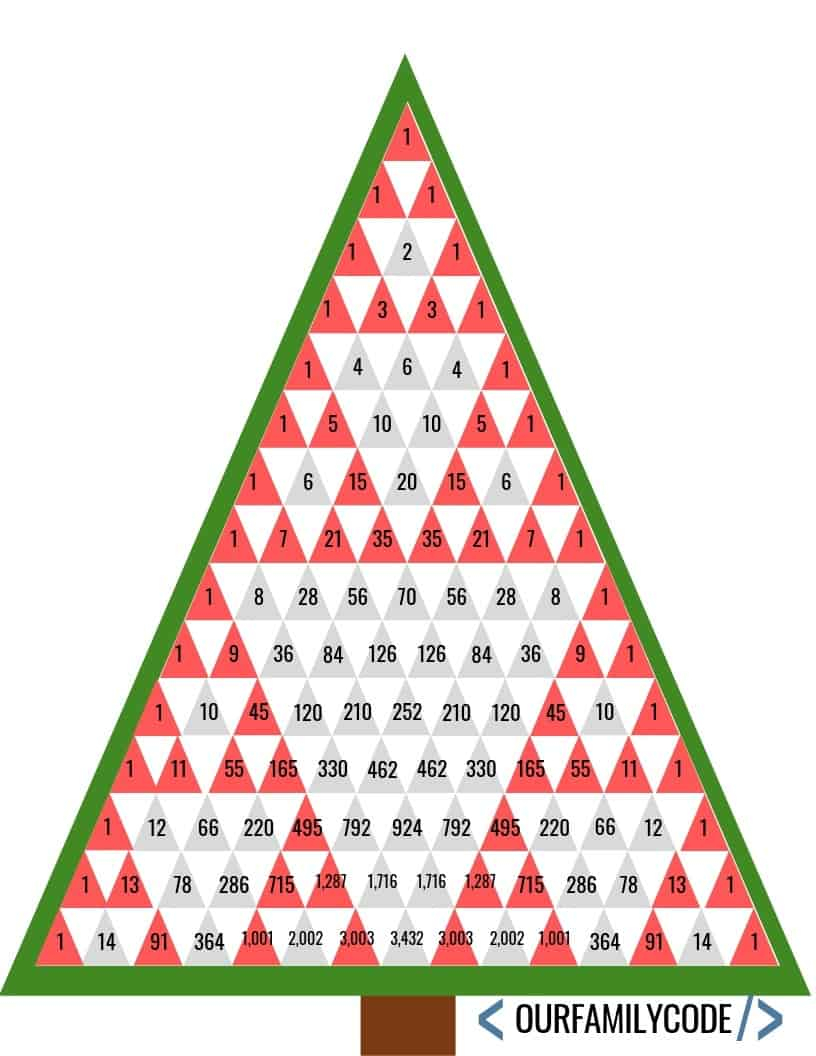 Pascal&amp;#039;s Triangle Christmas Tree Patterns Math Activity