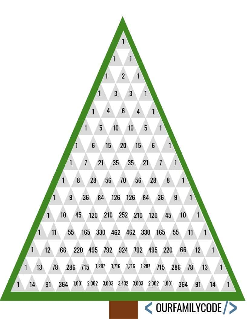 Pascal&amp;#039;s Triangle Christmas Tree Patterns Math Activity