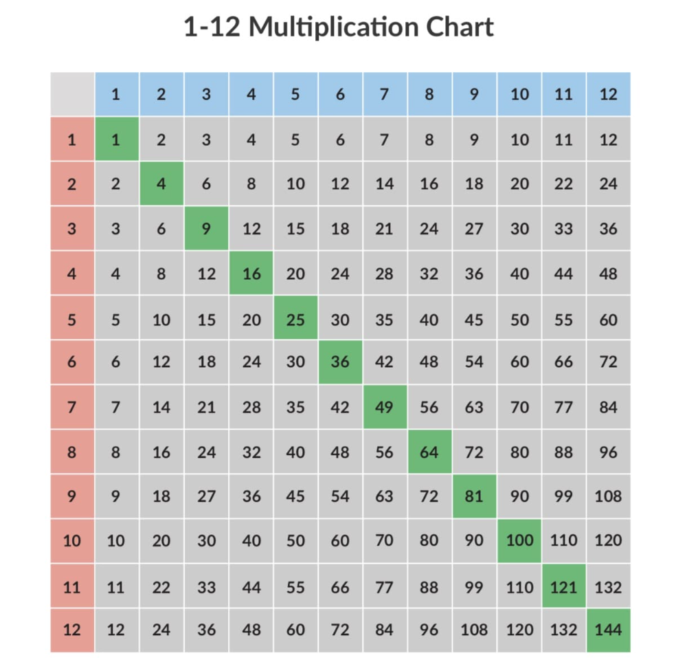 Pin On Learning Tools