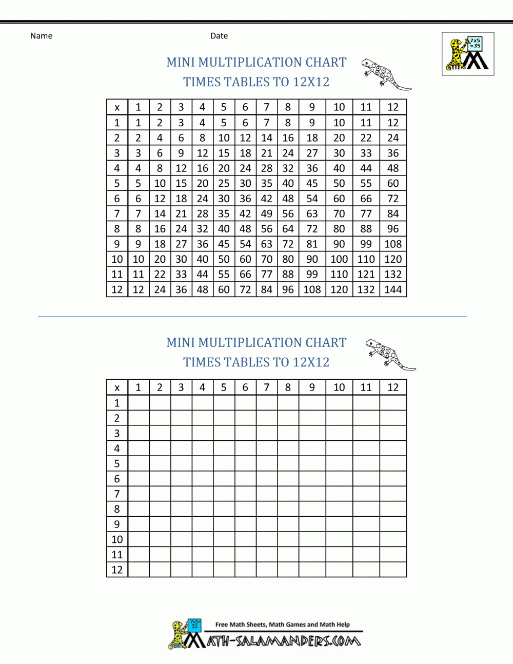 Times Table Grid To 12X12