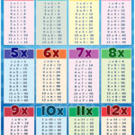 1 12 Times Table For Students Loving Worksheets