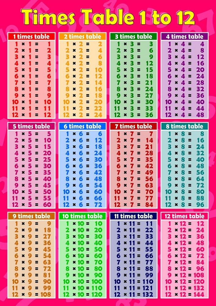 1 12 Times Tables Colorful K5 Worksheets Times Tables 