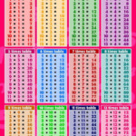 1 12 Times Tables Colorful K5 Worksheets Times Tables