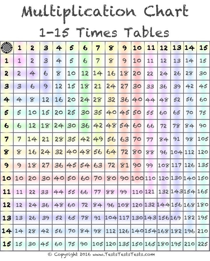 1 15 Times Table Color Multiplication Chart 