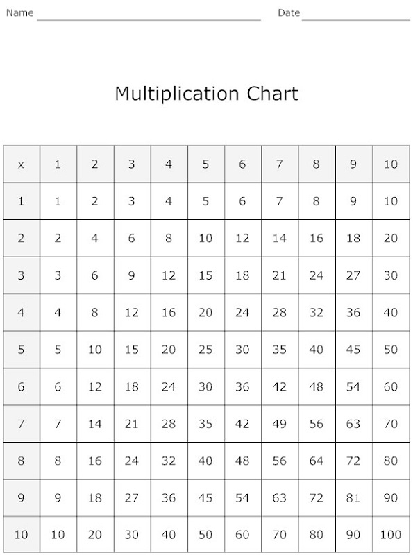 Color Coded Multiplication Chart Printable Pdf