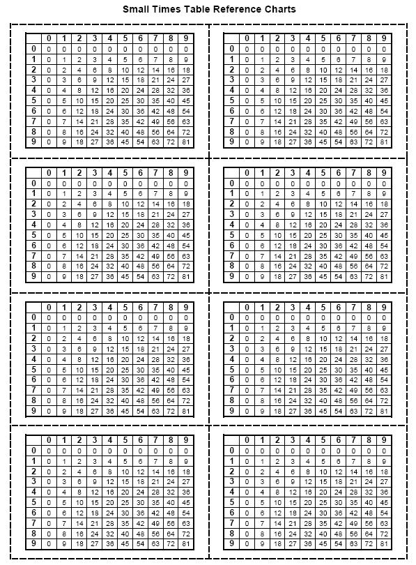 11 Best Images Of 1 Through 12 Multiplication Worksheets 