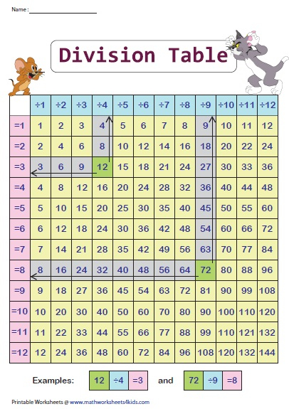 12 Division Charts For Making Maths Fun KittyBabyLove
