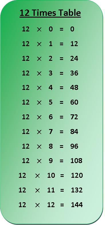 12 Times Table Multiplication Chart Exercise On 12 Times 
