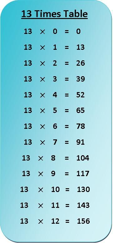 13 Times Table Multiplication Chart Multiplication Chart 
