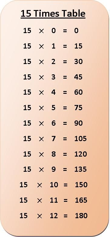 15 Times Table Multiplication Chart With Images 