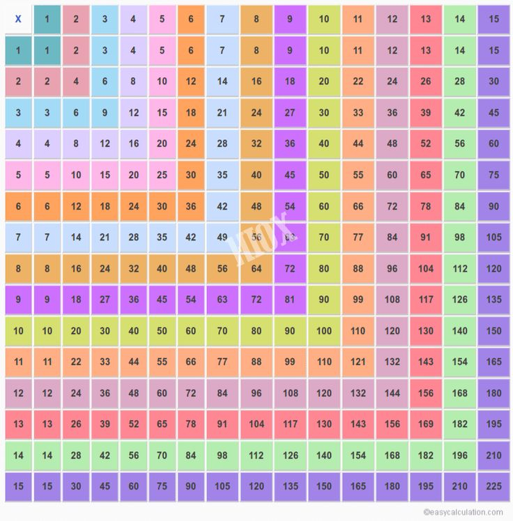 15x15 Multiplication Table 1 15 Multiplication Chart 