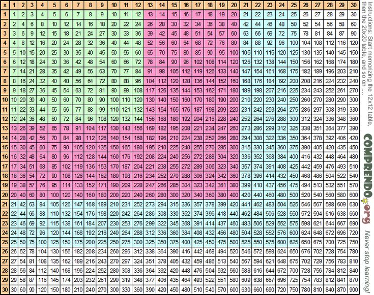 30 X 30 Multiplication Chart Multiplication Table 30 
