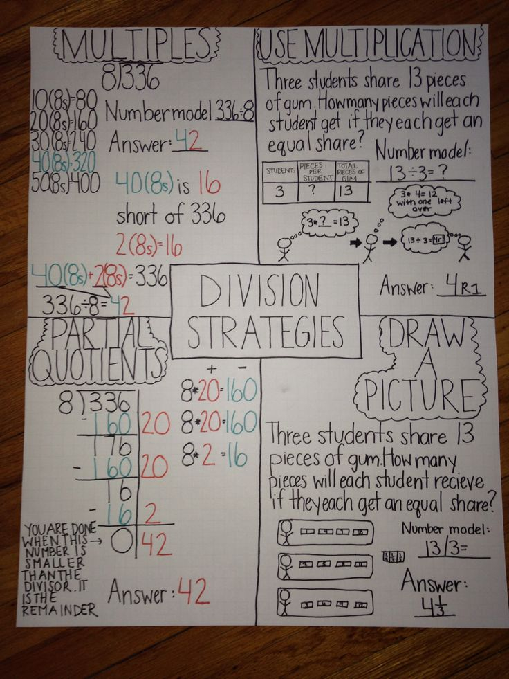 4th Grade Everyday Math Division Strategy Anchor Chart 