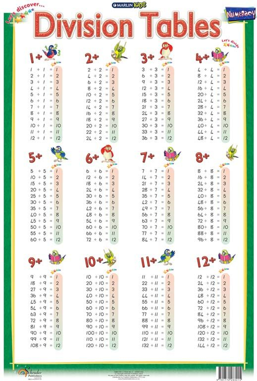 5 Best Images Of Division Table Printable Printable 