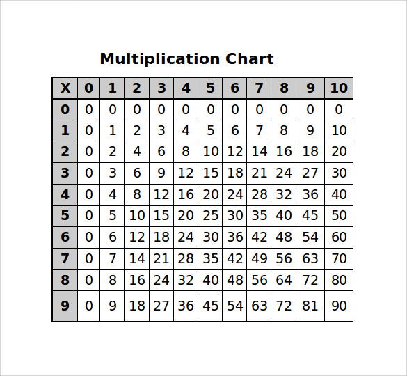 8 Multiplication Chart Templates To Download For Free 