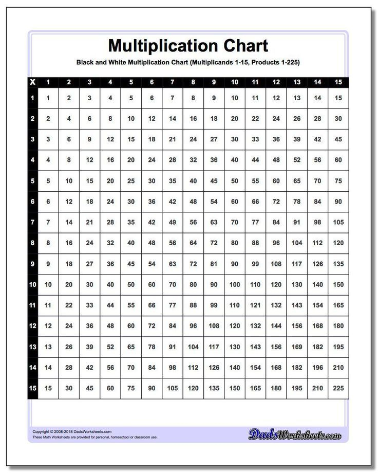 Black And White Multiplication Chart multiplication 