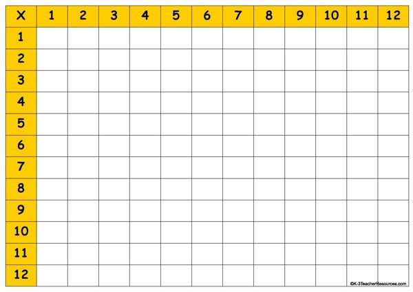 Blank Multiplication Chart Or Grid Children Fill In The 