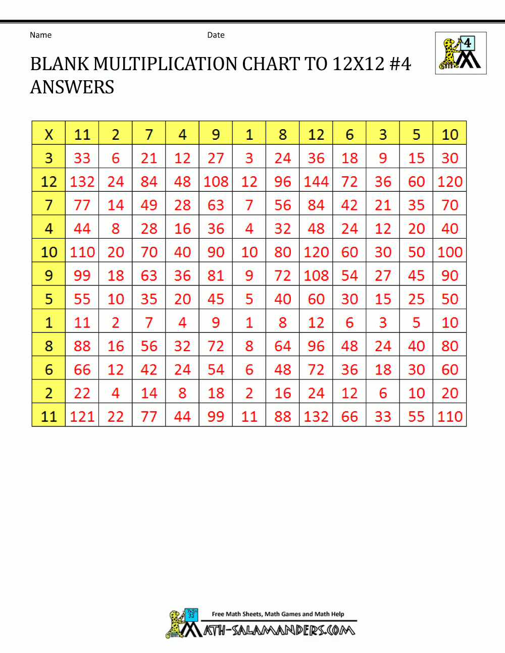 Blank Multiplication Charts Up To 12x12