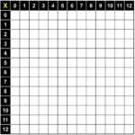 Blank Multiplication Table 1 12 Multiplication Chart