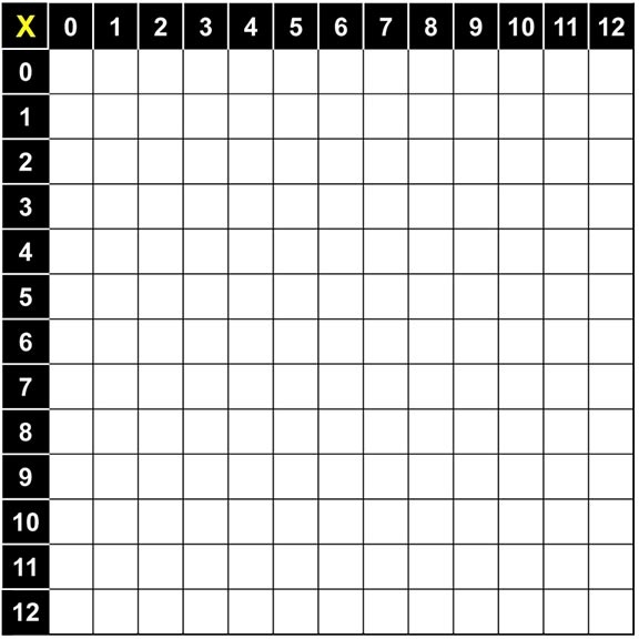 Printable Multiplication Table 1 12