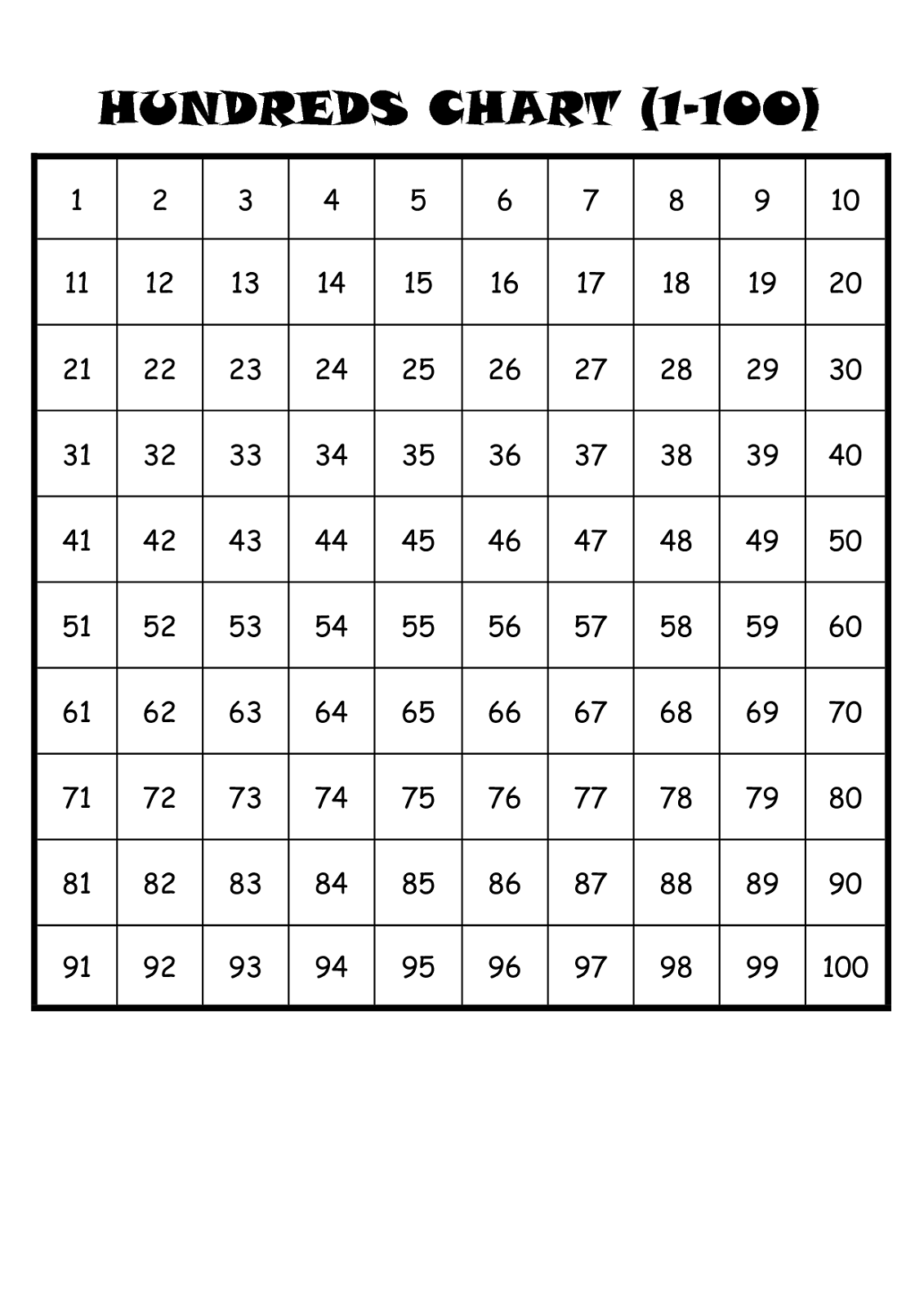 Charts Of Number 1 100 Free Activity Shelter