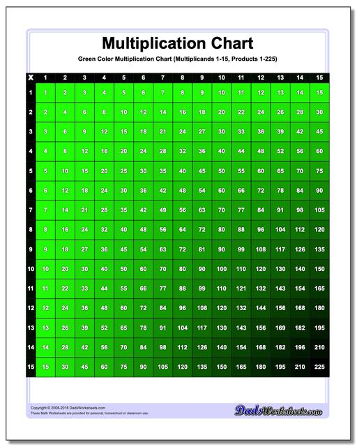 Color Multiplication Chart