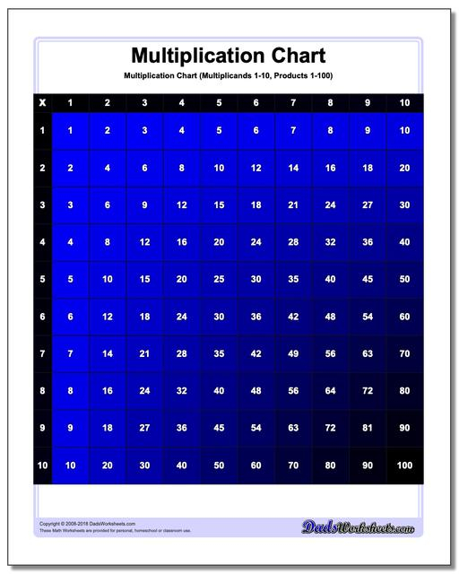 Color Multiplication Chart