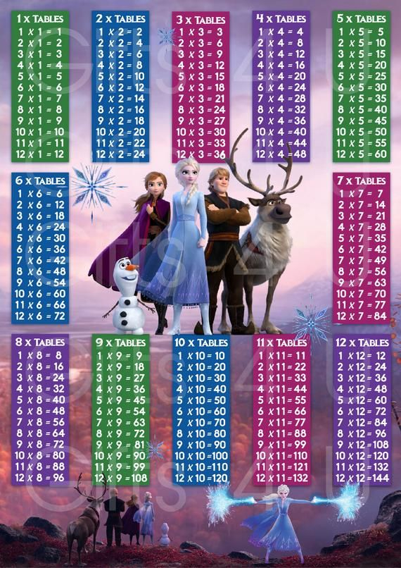 Disney s FROZEN 2 Times Tables Multiplication Chart 