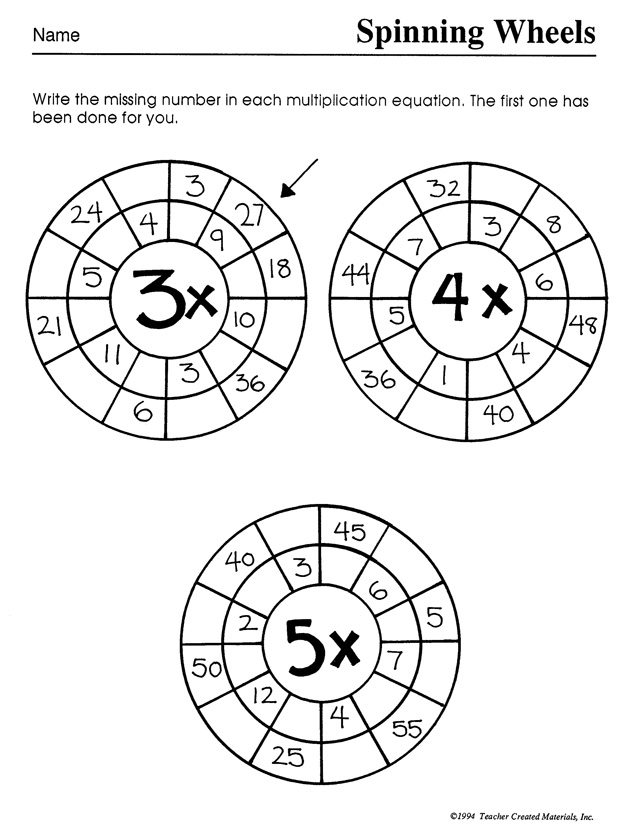 Explain This multiplication Wheel Straight Dope 