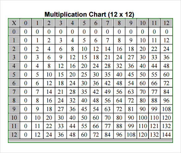 FREE 8 Sample Multiplication Chart Templates In PDF MS 