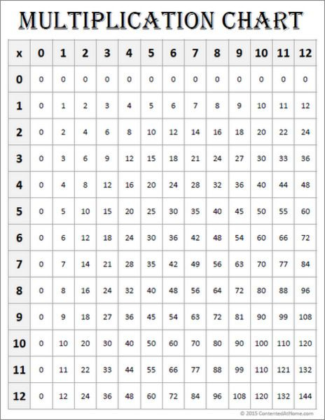 Free Math Printables Multiplication Chart 0 12 White 
