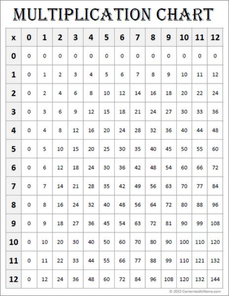Free Math Printables Multiplication Chart 0 12 White 