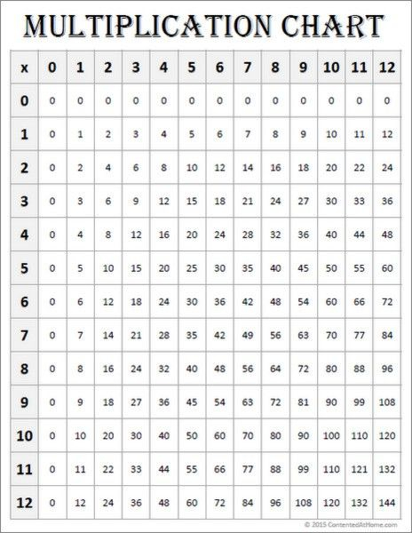 Free Math Printables Multiplication Charts 0 12 