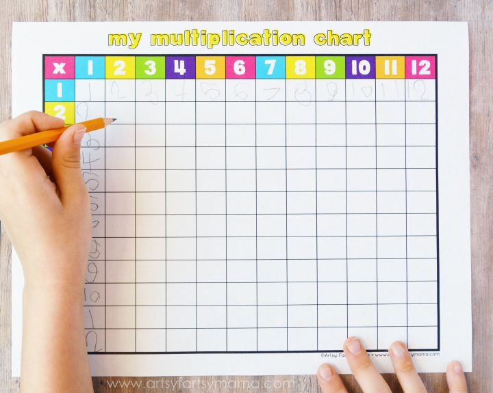 Free Printable Multiplication Chart Multiplication Chart 